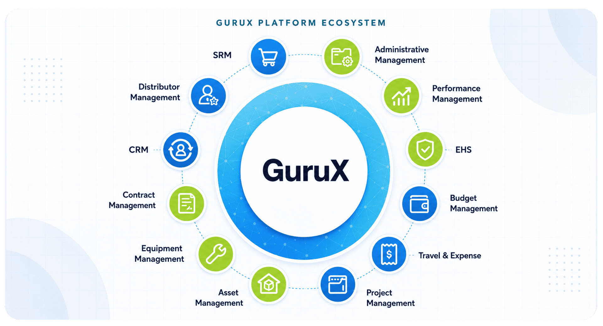 GuruX process platform ecosystem