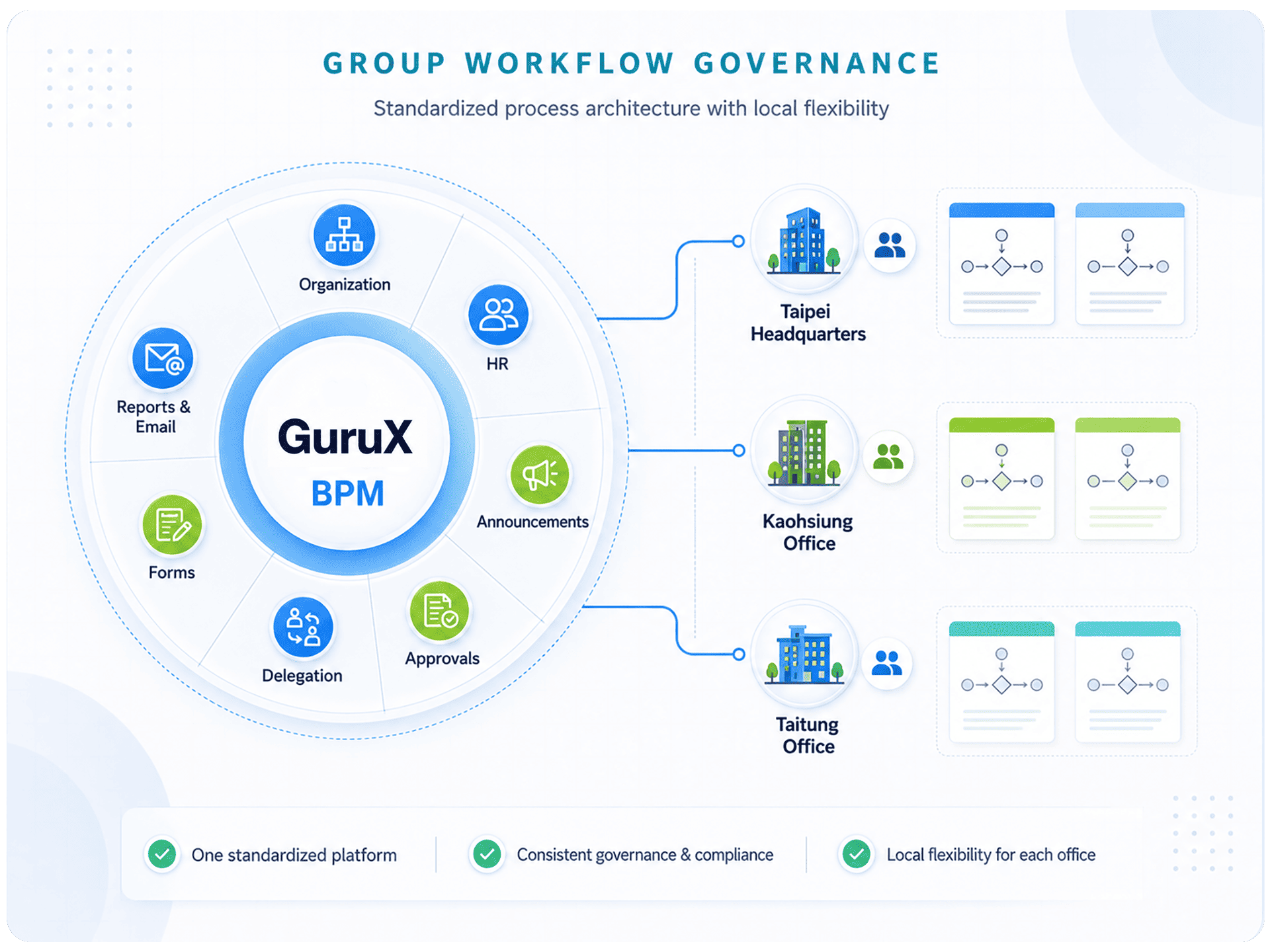 Group workflow management diagram