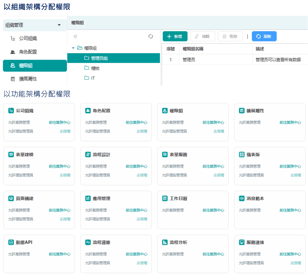 GuruX low-code workflow designer UI