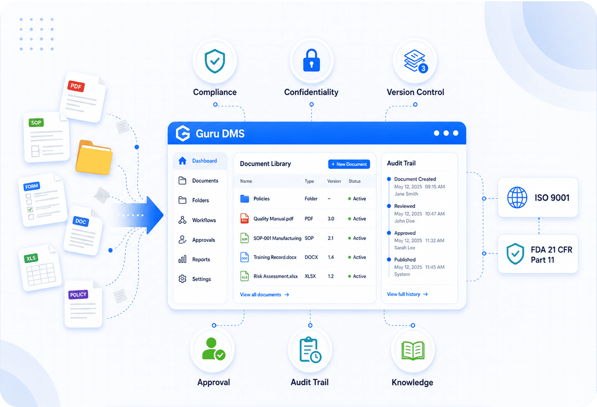 Guru DMS dashboard screenshot