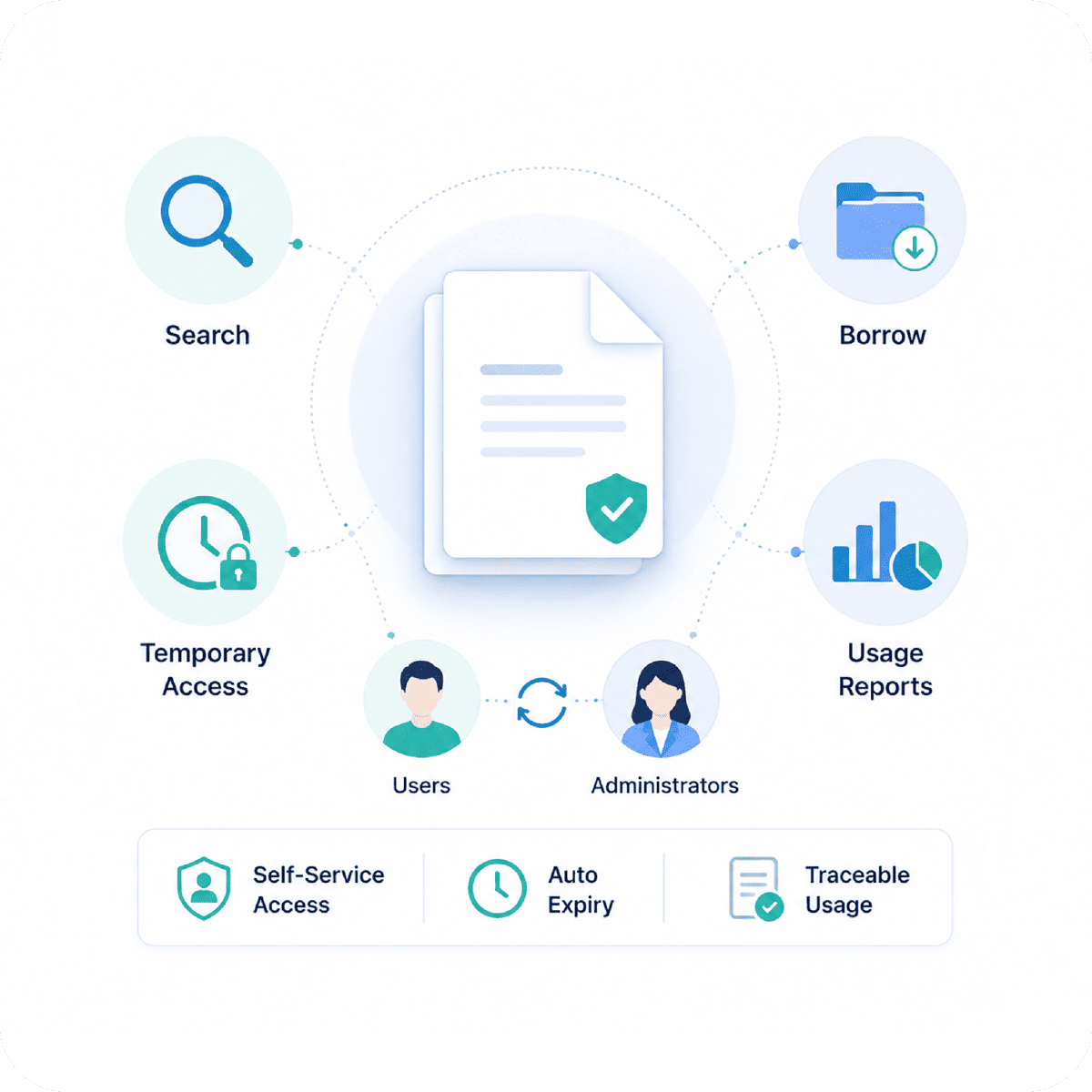 Guru DMS document self-service portal