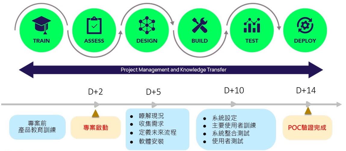 Three Core Strengths That Make Delinea a Leader in the PAM Space