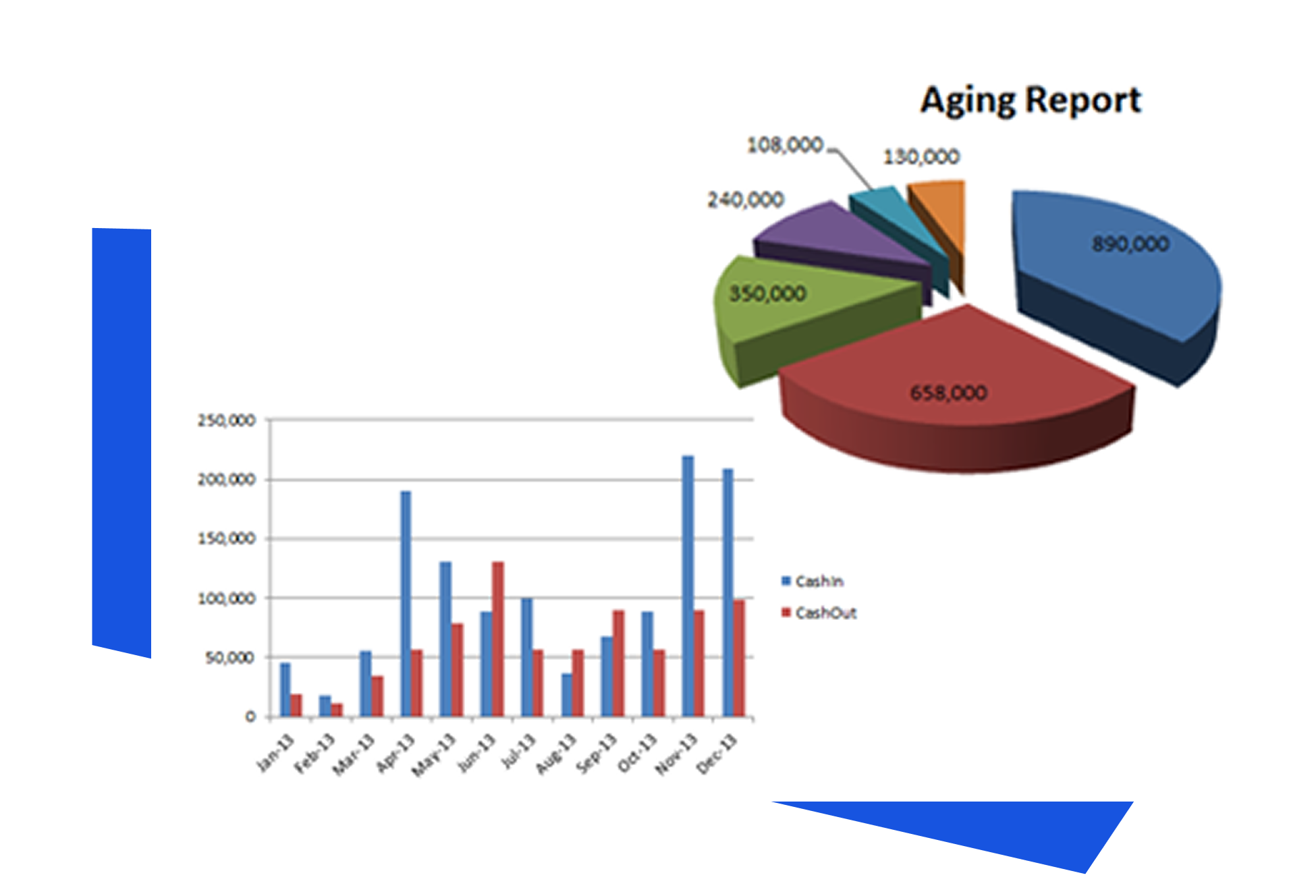 Report analysis展示