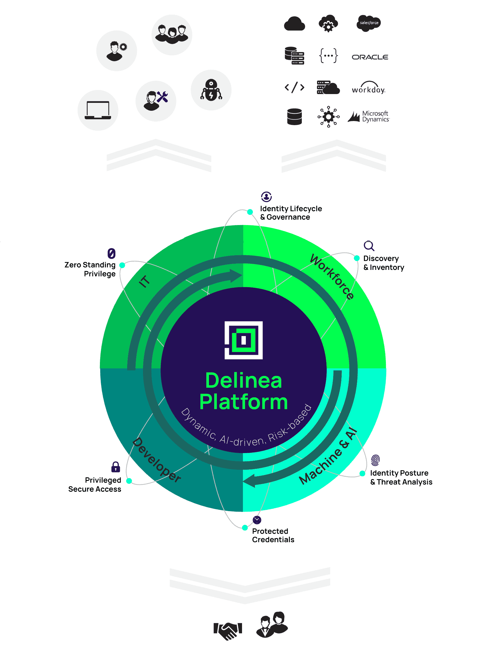 Identity Management Diagram - Mobile & Tablet